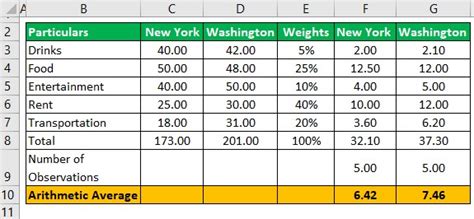 Cost of living calculator .